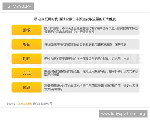 乐享体育官网入口官方提供多渠道登录方式满足不同用户需求